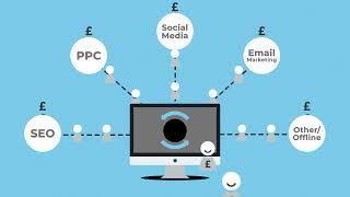 How To Create A Successful Website | 7 Steps To A Successful Website Solutions For Businesses 💻