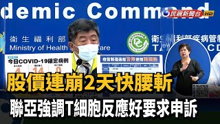股價連崩2天快腰斬 聯亞強調T細胞反應好要求申訴－民視新聞