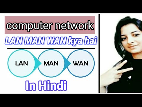 Lan Man Wan kya h complete networking in one video