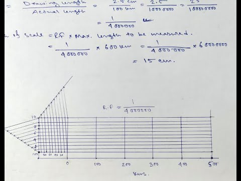 problem on diagonal scale 4 || All in one ||