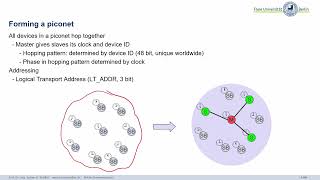 Mobile Communication, C05_Wireless_LANs-5