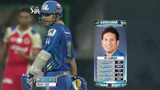 RCB vs MI – Match Highlights | Royal challengers Bangalore vs Mumbai Indians #ipl #iplteam #cricket