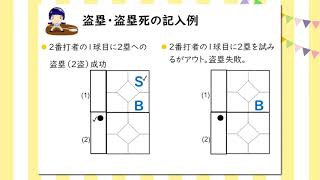 スコアのつけ方（公式記録編）