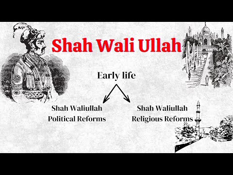 shah waliullah political thought