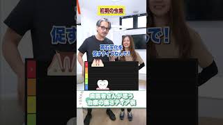 歯医者さんが思う治療の痛さティア表#shorts