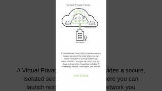 Virtual Private  Cloud ☁️  #vpc #cloudcomputing #cloudnetworking