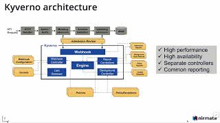Securely provisioning cloud resources using Kyverno and Crossplane