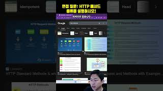 프로그래머 면접 질문: HTTP 메서드와 멱등성을 설명하시오!