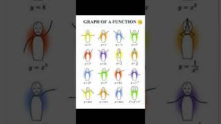 Graph 📈 of Function #viralshort #viral #viralmaths