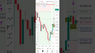 BTC trade Success Accurate