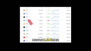 加密货币市值前十（2025年7月）