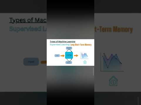 Supervised Learning #machinelearning #supervisedlearning #artificialintelligence