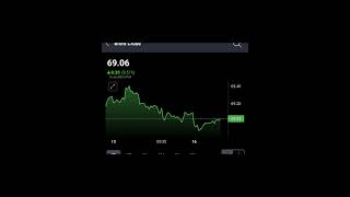 July 15 | Pre Market Update Today | SGX Nifty, Global Market, Stocks to Watch 🔥