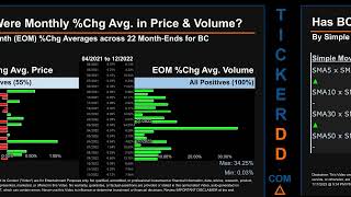 BC News along with Price and Volume Analysis BC Stock Analysis $BC Latest News TickerDD BC Price BC