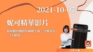如何觀察個股的關鍵支撐－分價量表(EX:健策)