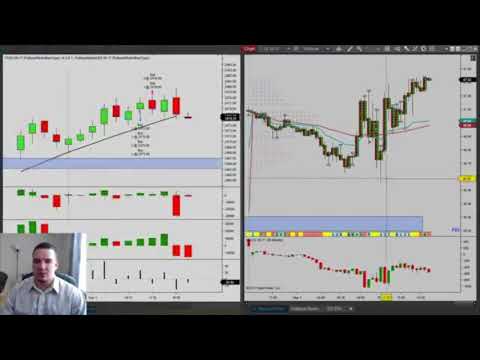 Market Profile Evening Review: 9/1/17