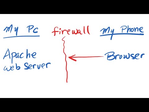 How to Access Localhost from Mobile Phone in your Home Wifi Network