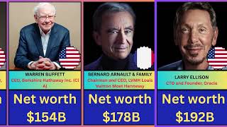 Top 100 Richest People in the World 2025 | Billionaires Ranked by Net Worth