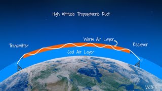 Radio propagation 101 Tropo ducting VS Sporadic E skip differences
