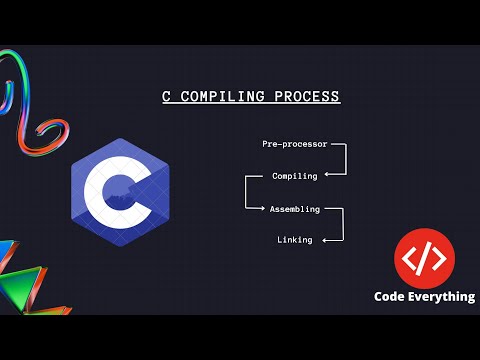 How to Compile a C, C++ Program | C++ Compilation Process Explained in Detail | Code Everything