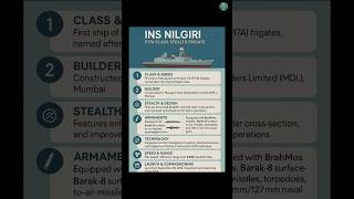 Indian Navy Vs Pakistan Navy Showdown. INS Nilgiri