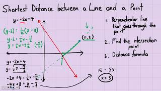 Analytic Geometry - Shortest Distance between a Line and a Point
