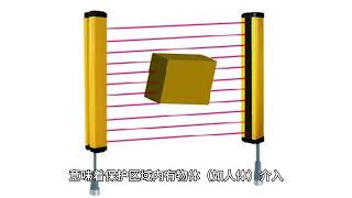 安全光栅在自动化生产线中的应用  新颖星