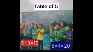 Mathematic Fun Activity On Tables  2 to5 #mathisfun#multiplication#SchoolActivity #ClassroomLearning