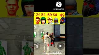 SMOOTH EMOTE 👿💥 MOTION FF💥🎶 ||🤡 PANDA🤡 - 1 DESIIGNER || JEDAG JEDUG👀 #viral #shorts ! #ffshorts #ff