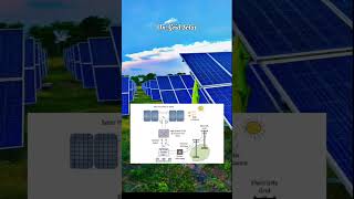 Types Solar PV system [Kitne Type ke Solar PV system hote hain] #fusionsolar #solarmodule #pvsystem