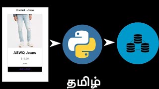 Python Web App Click Event Processing{தமிழ்}
