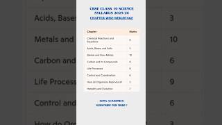 CBSE Class 10 Science 2025-26 | Chapter wise Weightage #class10 #sciencesyllabus #shorts