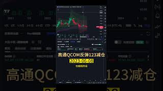 6月8日高通QCOM反彈123減倉  #高通 #qcom #美股