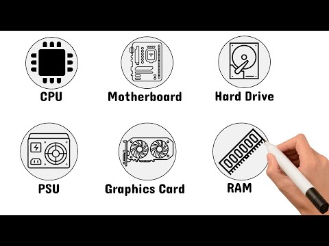 Every Computer Component Explainеd