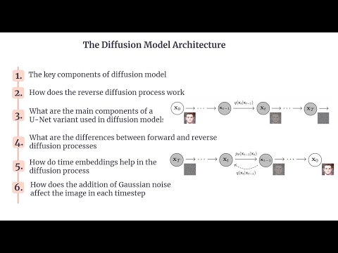 Diffusion | Diffusion Model Architecture |  Diffusion Process
