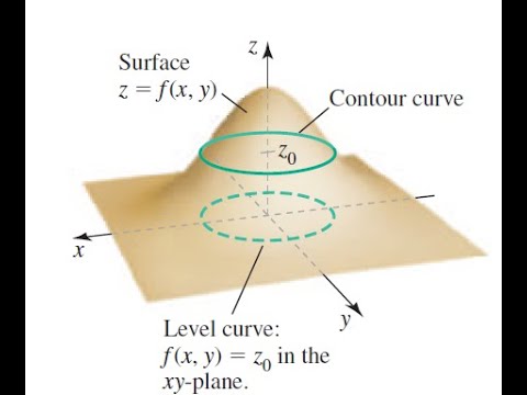 Level Curves for Plane f(x,y)=6-3x-2y and Paraboloid