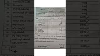Govt Hospital Jobs In Joint Anantapur District #jobvacancy #ytshorts #viral #anantapur #government