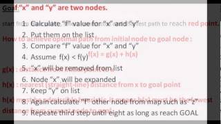 AI Planning for Robot Motion