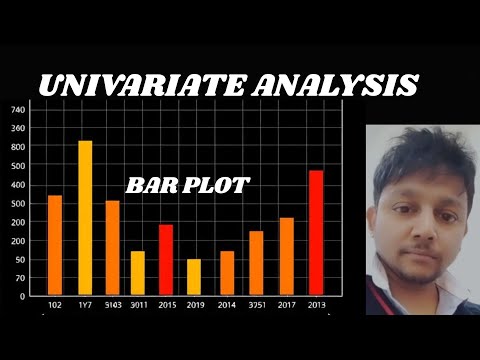 Univariate Analysis with Bar Plot