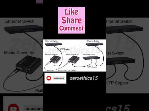Multimode fibre cables #ytshorts #short #youtubeshorts #like #cyber #router #fibre