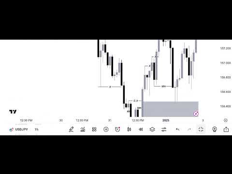 smc trading forex trading Best trading forex all day analysis #trading #smctrading #forex #trading #