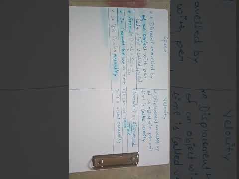 #neerajpandit #class #physic #science #math speed and velocity