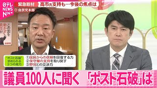 【参院選】議員100人に聞く「ポスト石破」は【中継】