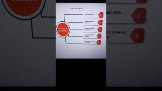 Features of AWS Glue Architecture