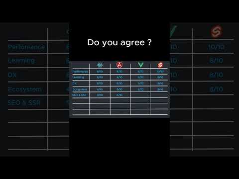 react vs vue vs angular vs svelte part5 #programming #coding