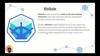 Docker, Helm, Kubernetes, and Minikube Concepts