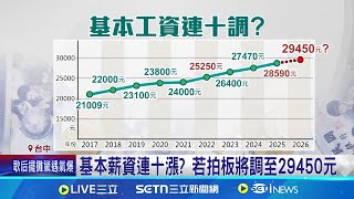 基本薪資連十漲? 若拍板將調至29450元 最低工資估漲3% 勞團喊薪應漲至32000元 │記者 賴一銀 邱瑞揚 │新聞一把抓20250602│三立新聞台