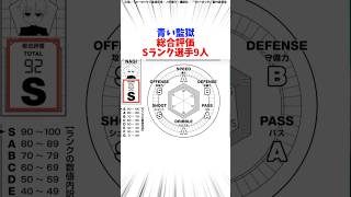 青い監獄総合評価Sランク選手9人