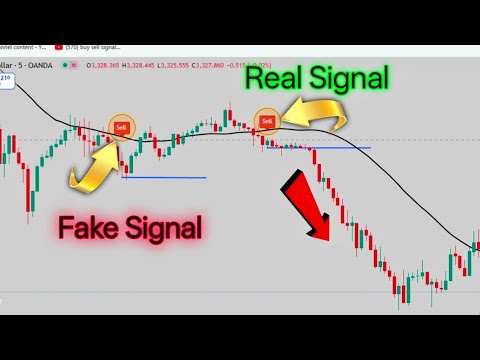 Real Signal tradingview indicator| how to trade this indicator