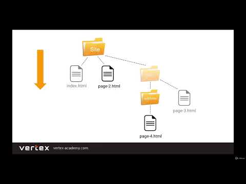019 Relative Links or HTML File Paths - W3Schools